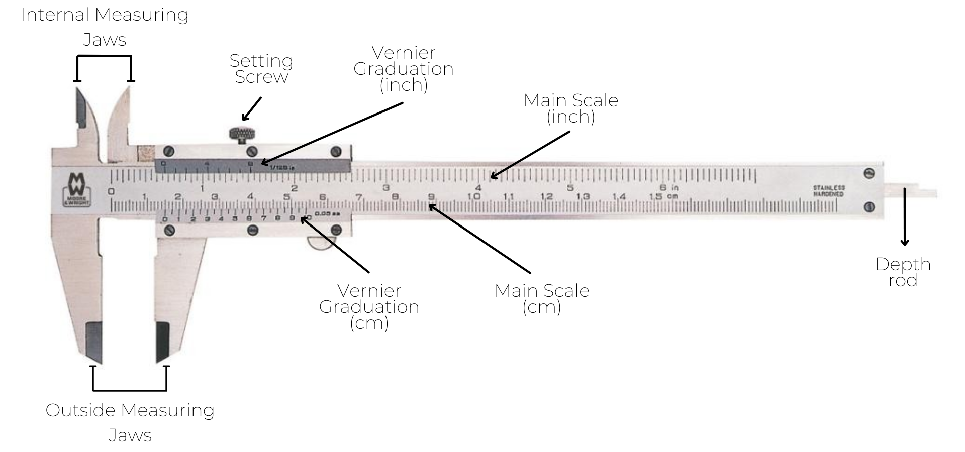 Everything About Calipers - LFC